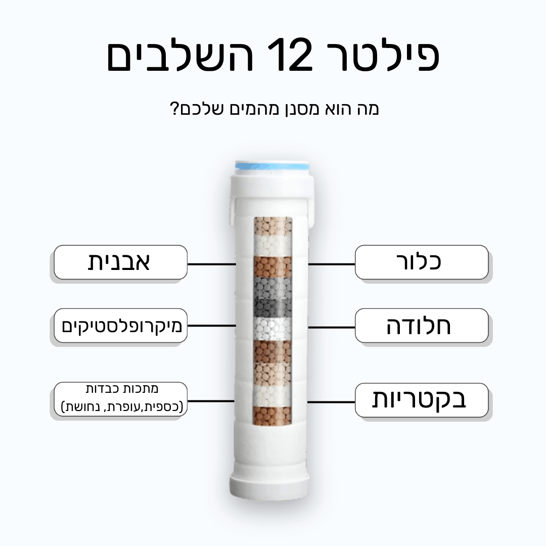 ראש מקלחת מטהר מים - ™Milo