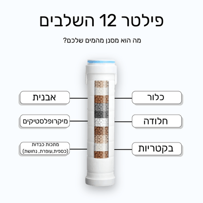 ראש מקלחת מטהר מים - ™Milo